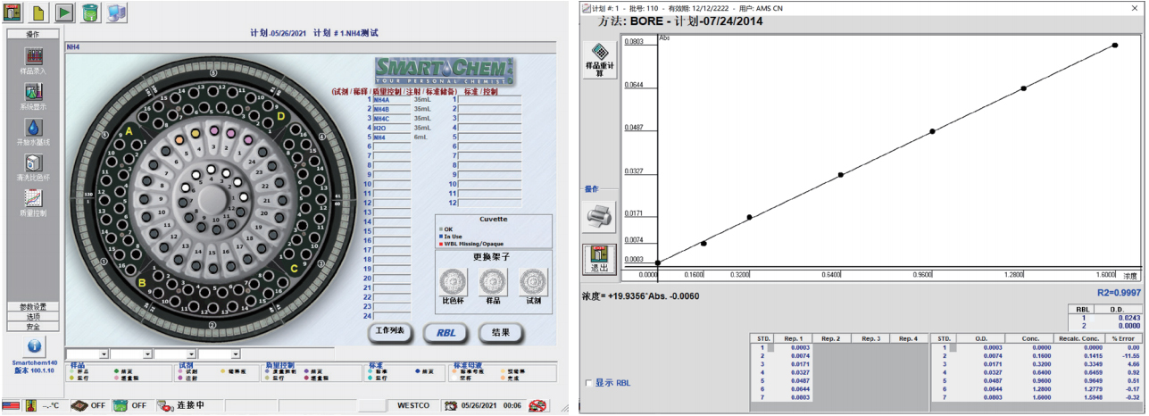 SmartChem140 全自動(dòng)間斷化學(xué)分析儀