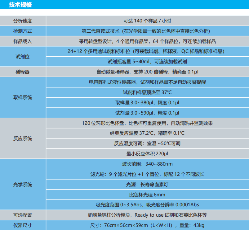 SmartChem140 全自動(dòng)間斷化學(xué)分析儀