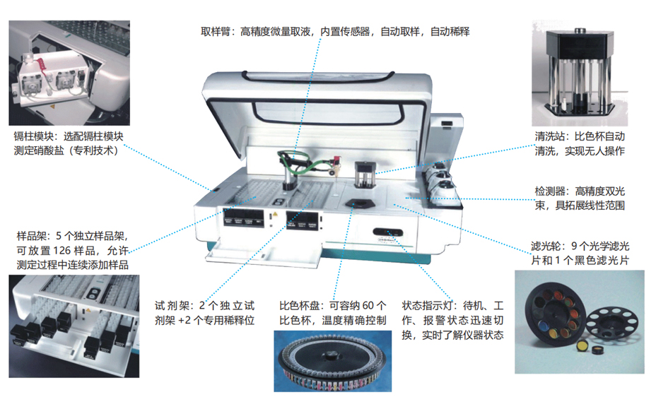 Smartchem 200 全自動間斷化學分析儀