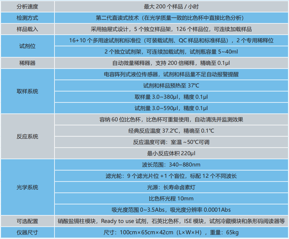 Smartchem 200 全自動間斷化學分析儀