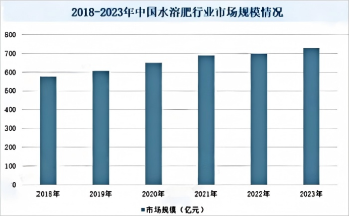 2025-2031年中国水溶肥行业供需形势、进出口分析及前景调研报告 2025-2031年中国水溶肥行业供需形势、进出口分析及前景调研报告