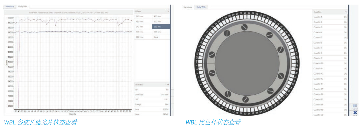 Smartchem 210 全自動間斷化學(xué)分析儀 Smartchem 210 全自動間斷化學(xué)分析儀