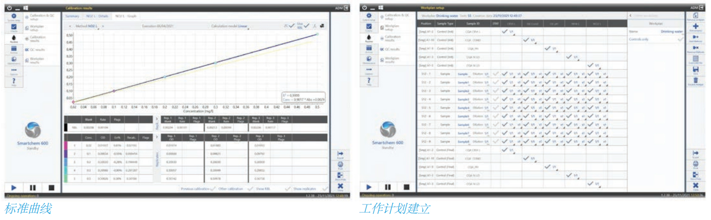 Smartchem 210 全自動間斷化學(xué)分析儀 Smartchem 210 全自動間斷化學(xué)分析儀