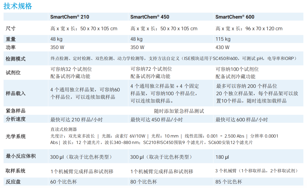 Smartchem 210 全自動間斷化學(xué)分析儀 Smartchem 210 全自動間斷化學(xué)分析儀