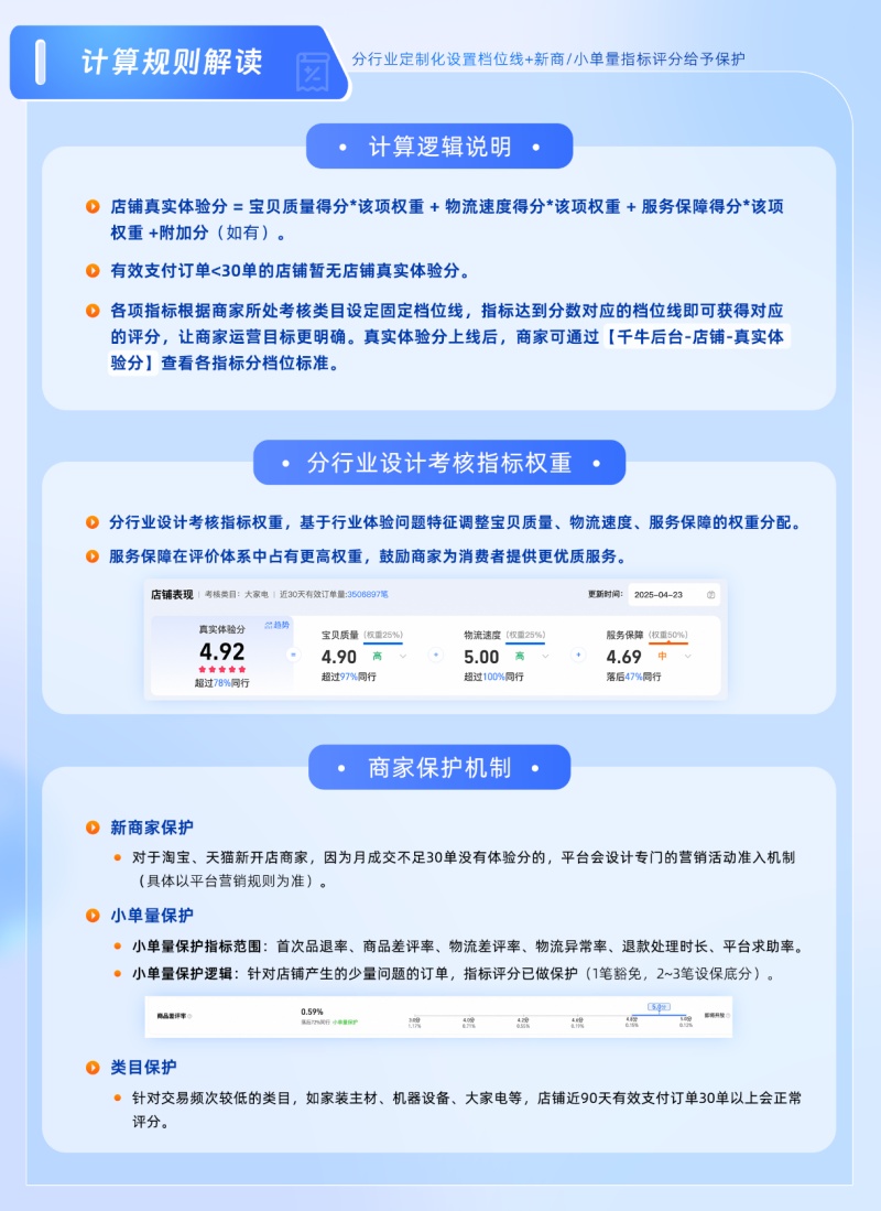 打击虚假评分:淘宝天猫新版店铺评价体系 打击虚假评分:淘宝天猫新版店铺评价体系