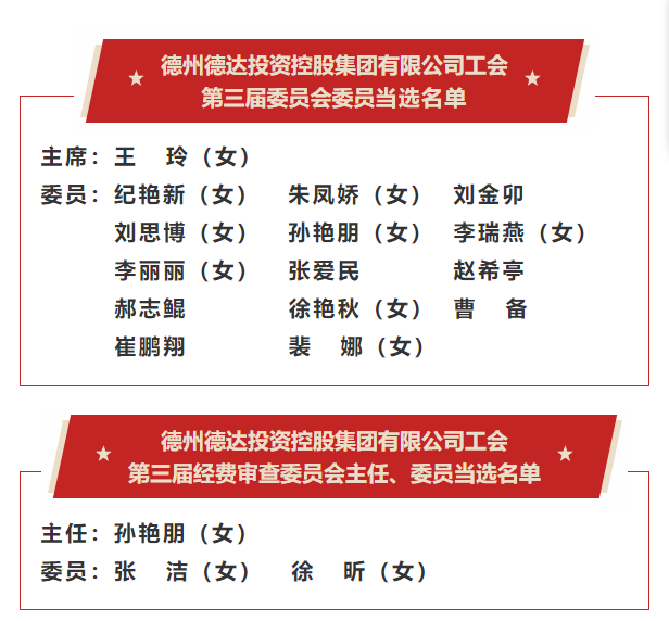 德達集團第三屆一次職工代表大會暨工會第三屆一次會員代表大會隆重召開 德達集團第三屆一次職工代表大會暨工會第三屆一次會員代表大會隆重召開