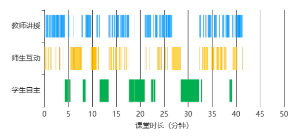研途新程: AI赋能教研模式变革 数课报告促质量提升——温江区中学英语教学研讨活动纪实
