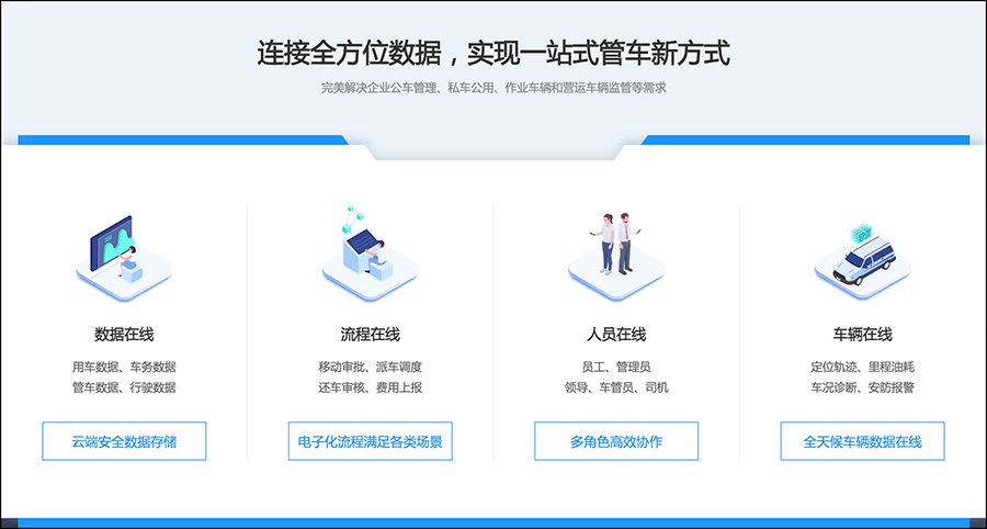 从“找车难”到“管车易”,制造企业利用数字化破解车辆管理顽疾 从“找车难”到“管车易”,制造企业利用数字化破解车辆管理顽疾