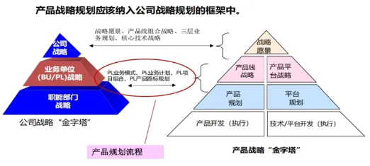 产品经理特训营01期:《需求管理与产品规划》加速成长,铸造爆款! 产品经理特训营01期:《需求管理与产品规划》加速成长,铸造爆款!