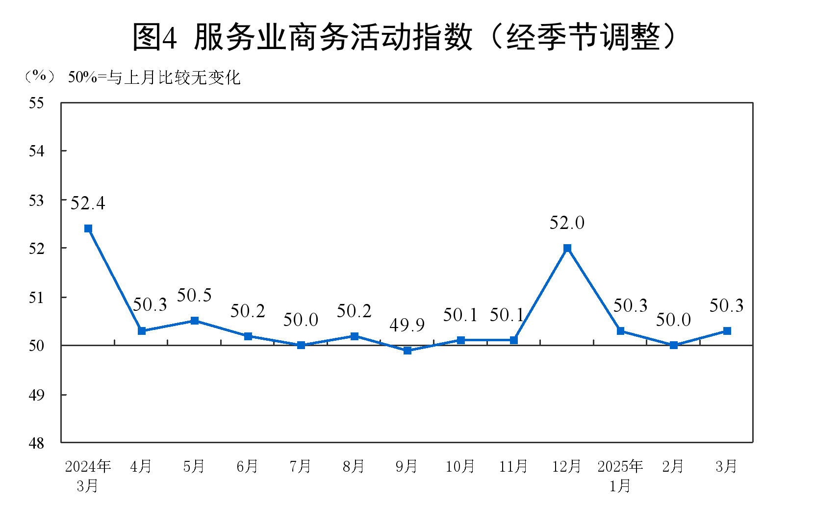 今年前四个月 全国共新开国际航空货运航线75条