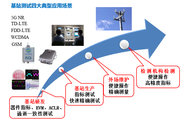 5252D 5G基站测试仪 5252D 5G基站测试仪