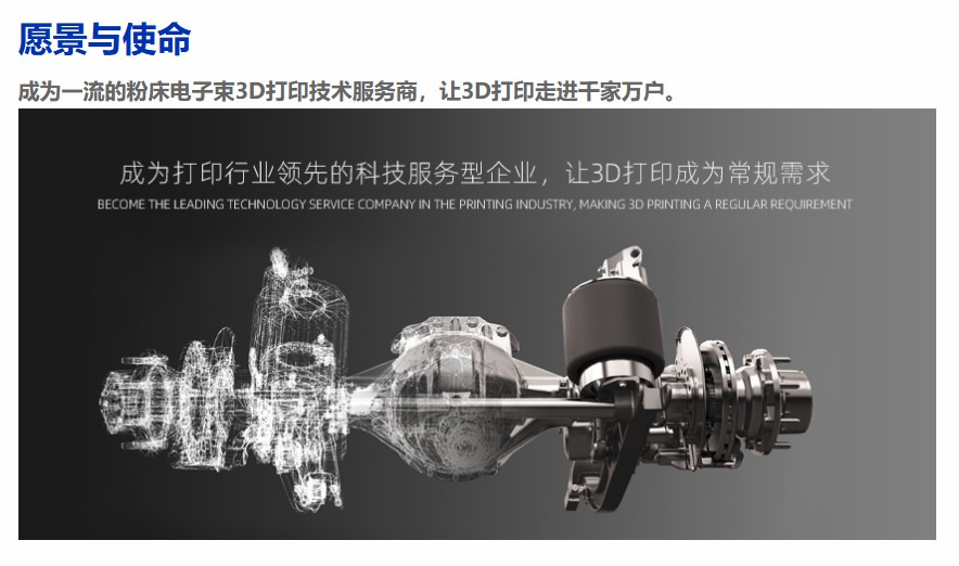 赛隆增材
