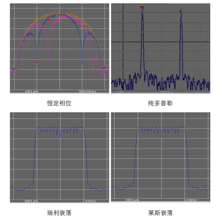 1612A无线信道仿真器 1612A无线信道仿真器