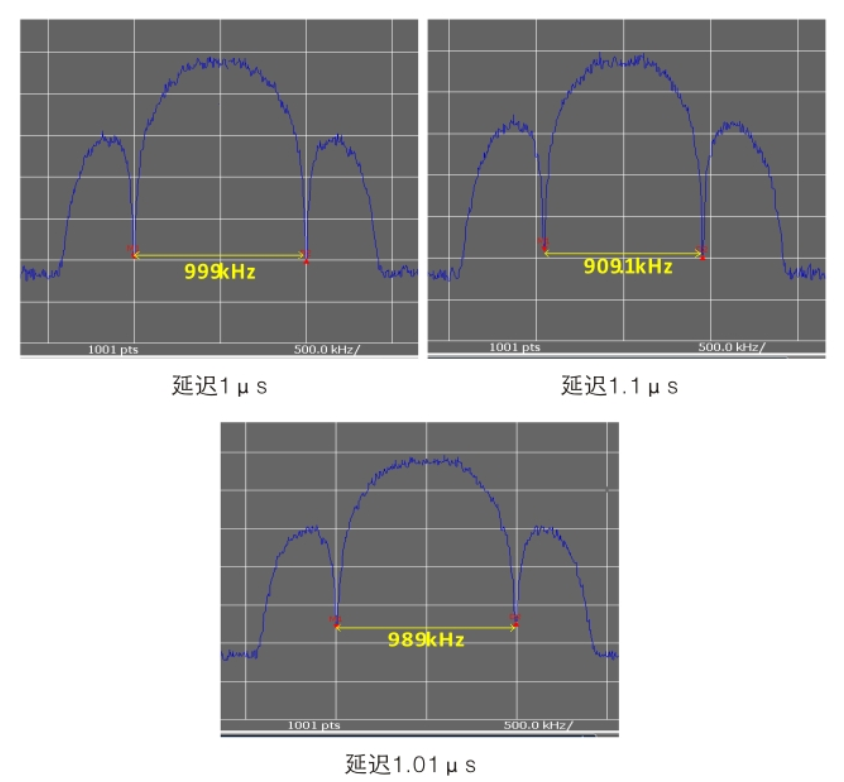 1612A无线信道仿真器 1612A无线信道仿真器