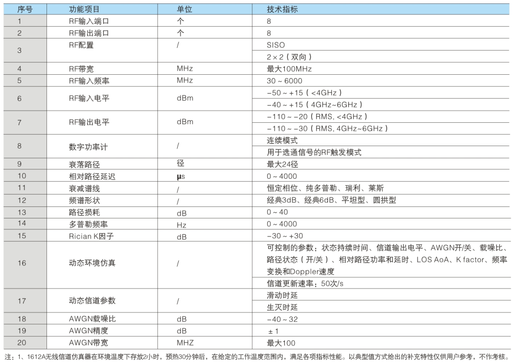 1612A无线信道仿真器 1612A无线信道仿真器