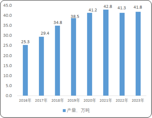 2025-2031年全球与中国丙纶行业总体规模分析及主要地区产能产量分析报告 2025-2031年全球与中国丙纶行业总体规模分析及主要地区产能产量分析报告