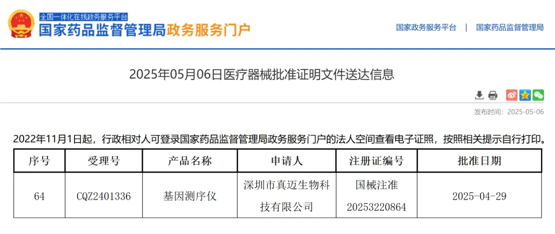 重磅!臨床應(yīng)用再添國產(chǎn)利器,真邁FASTASeq 300 Dx獲批國家藥監(jiān)局三類醫(yī)療器械注冊(cè)證 重磅!臨床應(yīng)用再添國產(chǎn)利器,真邁FASTASeq 300 Dx獲批國家藥監(jiān)局三類醫(yī)療器械注冊(cè)證