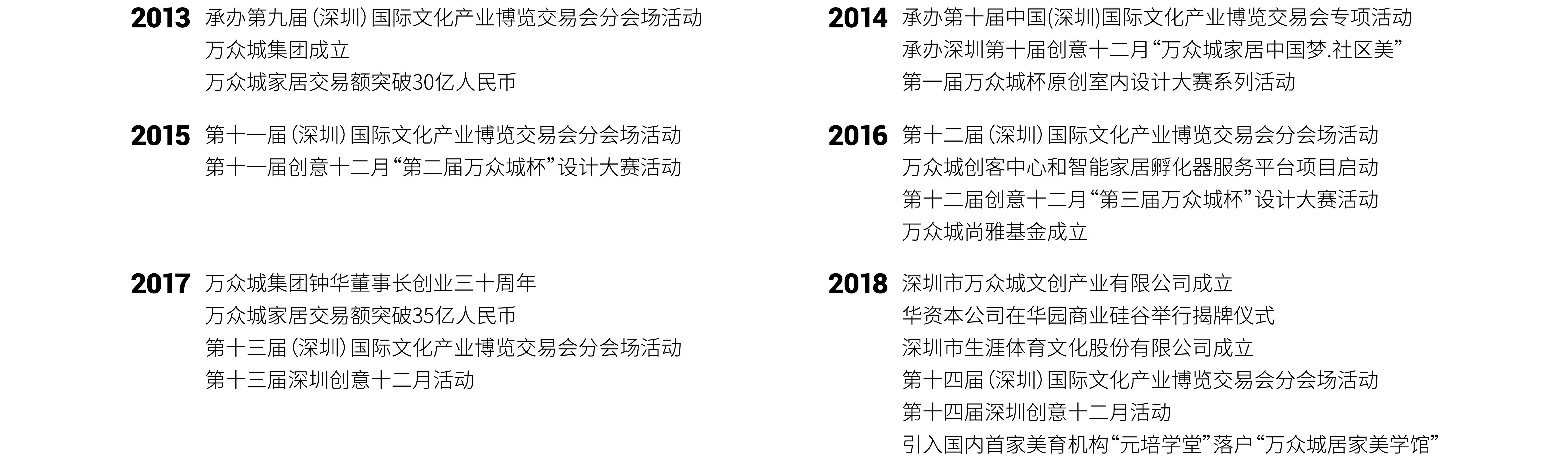 发展历程