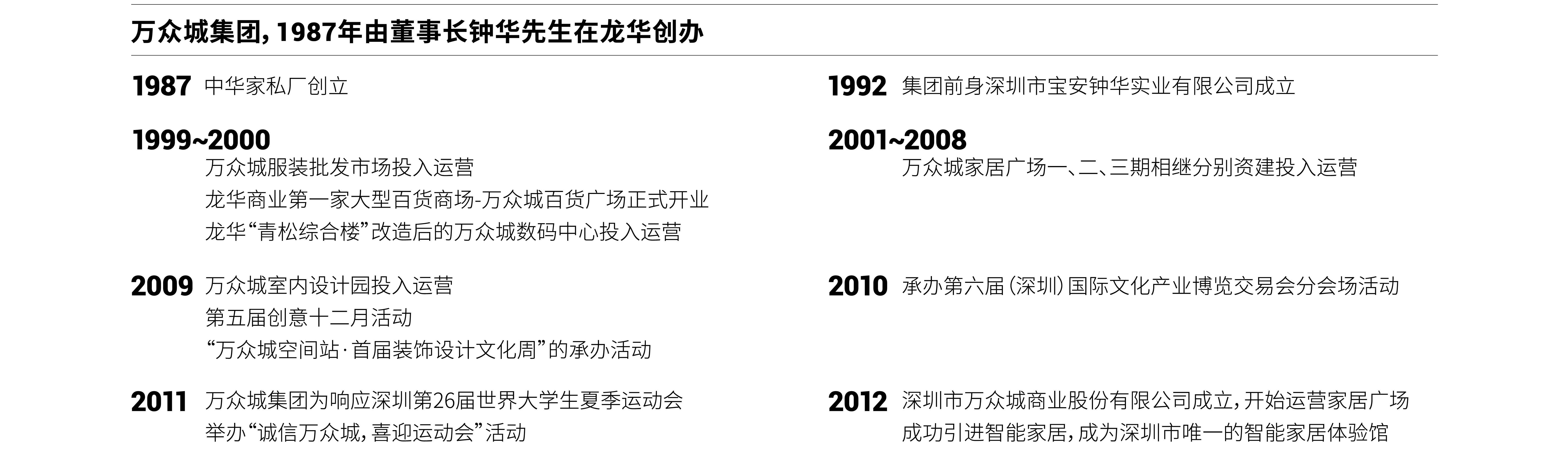 发展历程
