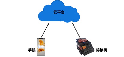 6486A干线光纤熔接机