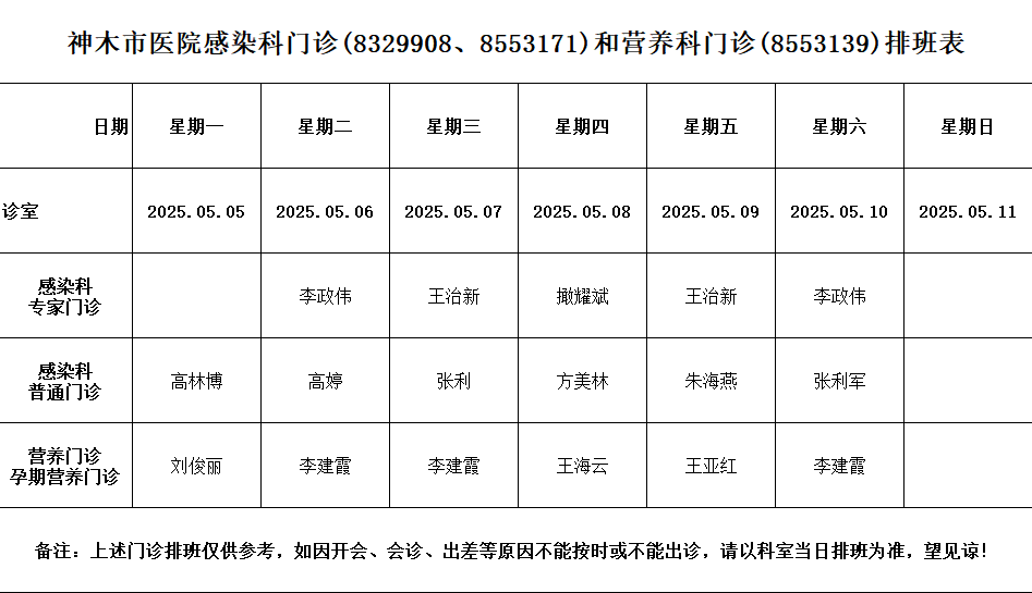 神木市医院门诊各诊室排班表（2025.5.5—2025.5.11）