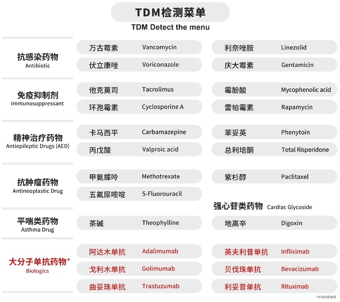 丙戊酸TDM：癫痫患者的用药“安全阀”
