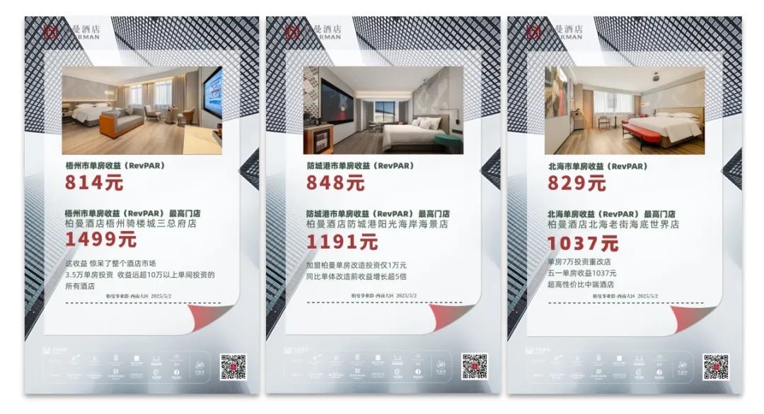 柏曼酒店“五一”综合RevPAR同比24年提升超50元,品牌业绩再创新高 柏曼酒店“五一”综合RevPAR同比24年提升超50元,品牌业绩再创新高