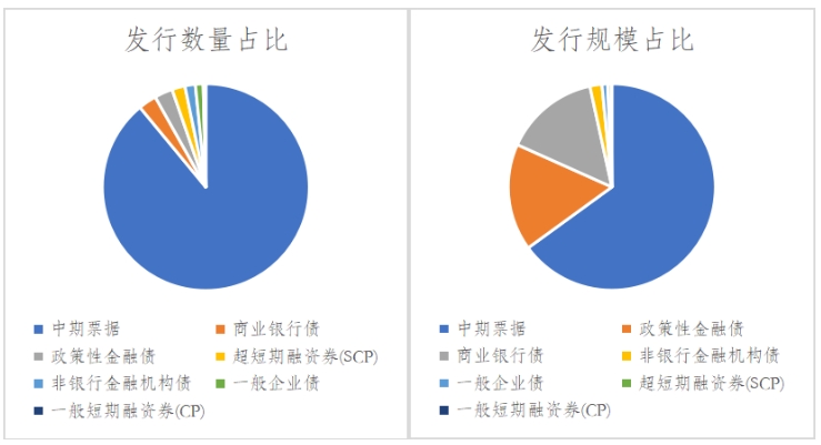 【行业动态】《共同分类目录》绿色债券的运行情况统计(2025年第一季度) 【行业动态】《共同分类目录》绿色债券的运行情况统计(2025年第一季度)