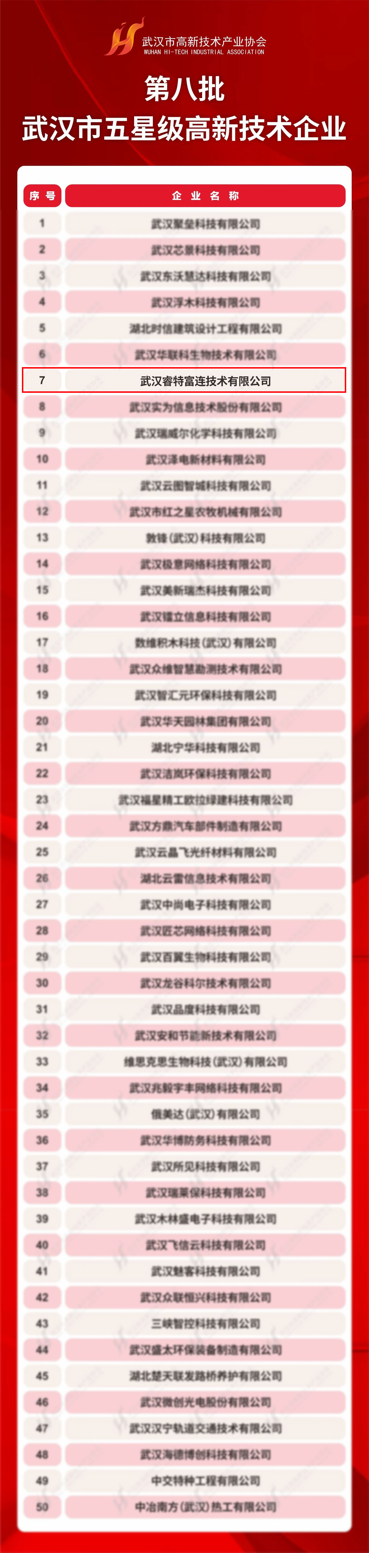 喜报 | 荣获五星级认证！