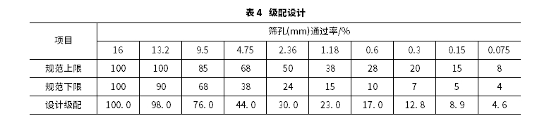 聚氨酯改性沥青混合料配比设计及其路用性能 聚氨酯改性沥青混合料配比设计及其路用性能