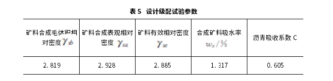 聚氨酯改性沥青混合料配比设计及其路用性能 聚氨酯改性沥青混合料配比设计及其路用性能