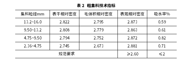 聚氨酯改性沥青混合料配比设计及其路用性能 聚氨酯改性沥青混合料配比设计及其路用性能