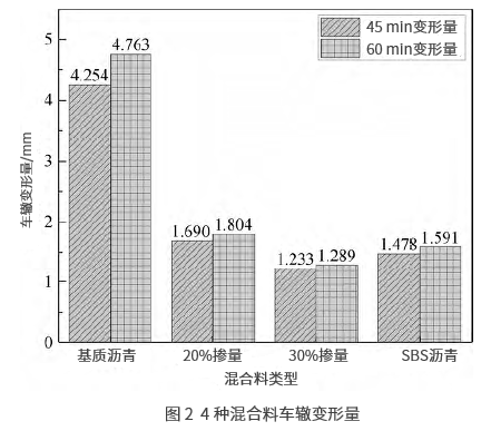 聚氨酯改性沥青混合料配比设计及其路用性能 聚氨酯改性沥青混合料配比设计及其路用性能
