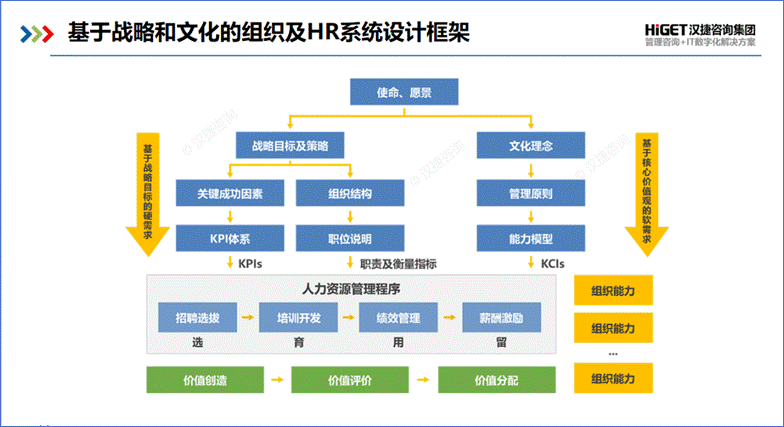 跟着华为去变革——读《常变与长青》有感 跟着华为去变革——读《常变与长青》有感