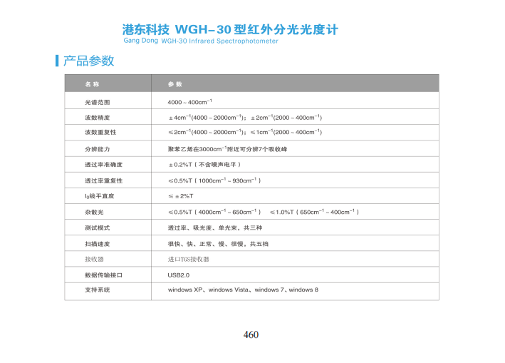 ２，５－二（２－羟丙氨基）－１，４－苯醌的合成＊