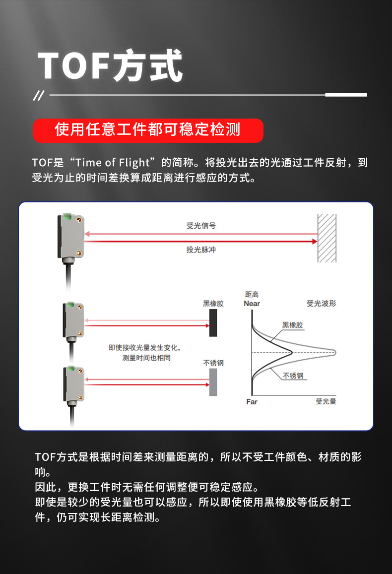 富唯电子FGNE10-300-RS485 TOF光电传感器:重新定义工业智能化的感知边界 富唯电子FGNE10-300-RS485 TOF光电传感器:重新定义工业智能化的感知边界