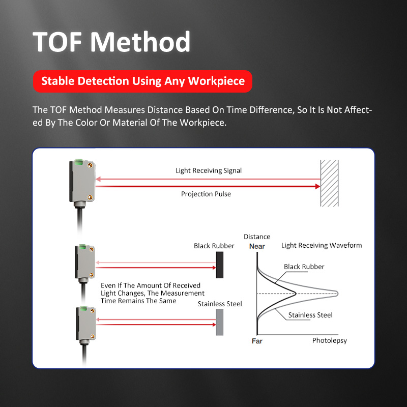 FGNE10-300-RS485 TOF Photoelectric Sensor: Redefining the Sensing Boundary of Industrial Intelligence FGNE10-300-RS485 TOF Photoelectric Sensor: Redefining the Sensing Boundary of Industrial Intelligence