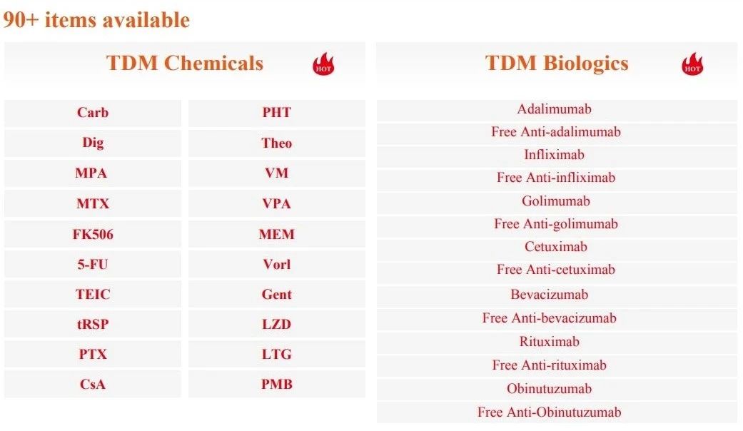 Valproic acid TDM: A 