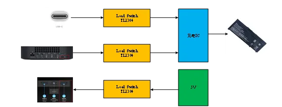 P4 P4