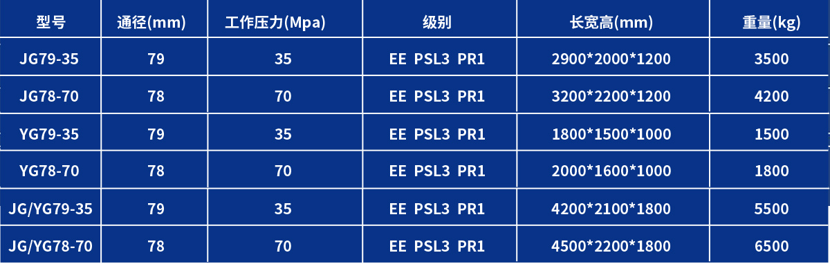 节流压井管汇