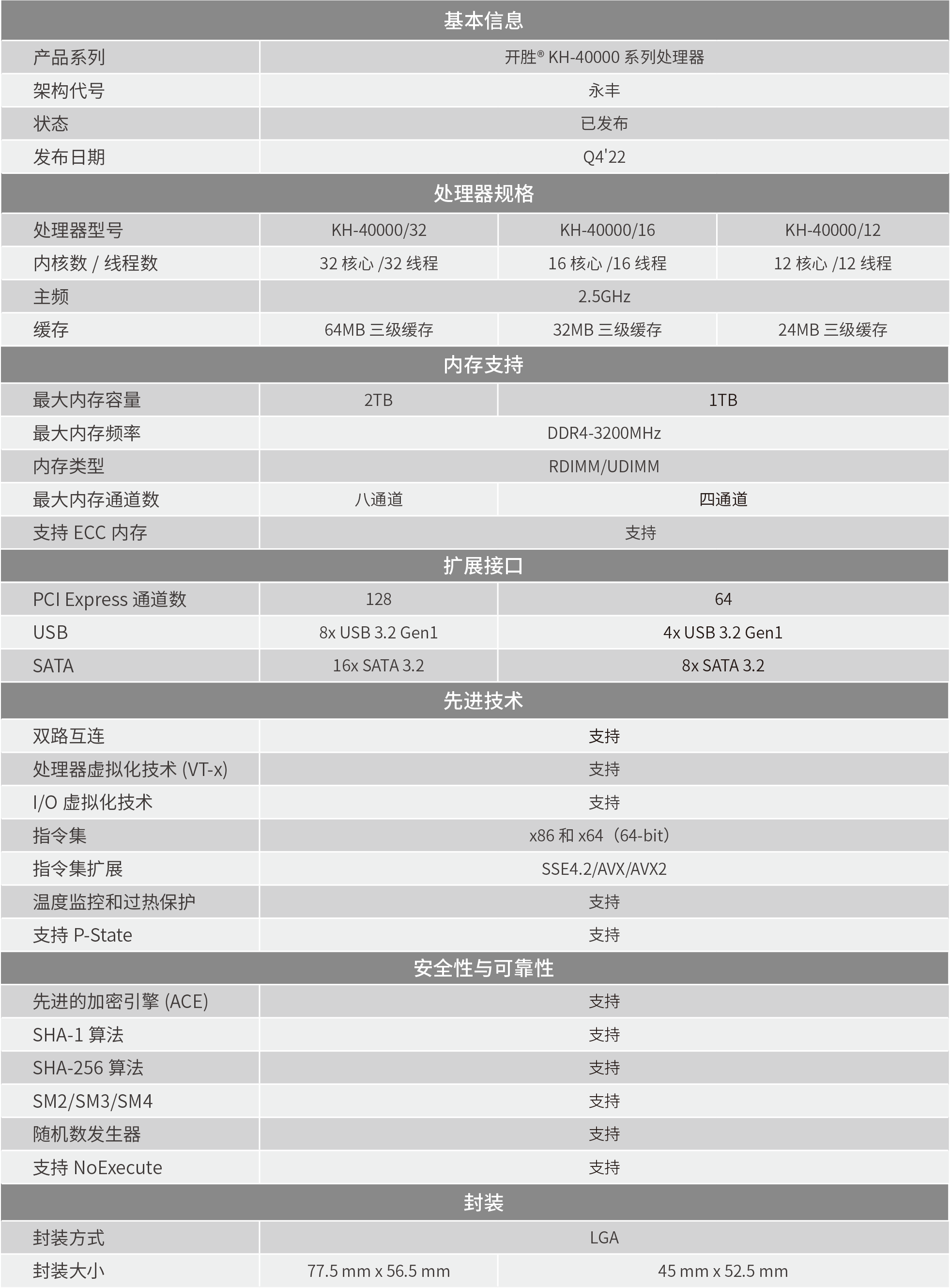 开胜® KH-40000系列处理器 开胜® KH-40000系列处理器