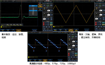 6914CA/DA/EA/CX/DX/EX数字示波器 6914CA/DA/EA/CX/DX/EX数字示波器