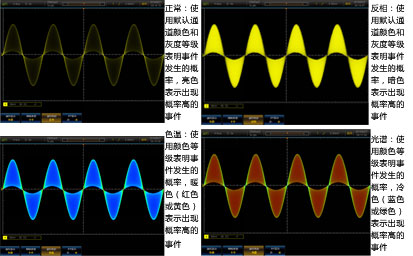 6914CA/DA/EA/CX/DX/EX数字示波器 6914CA/DA/EA/CX/DX/EX数字示波器