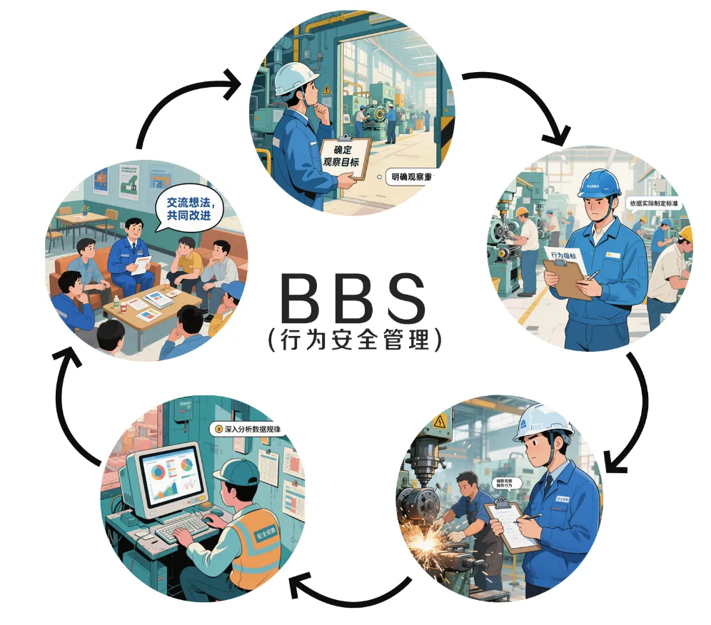 活动回顾 | 松江安协携手凯时官方平台开展 “BBS 行为安全交流研讨会”