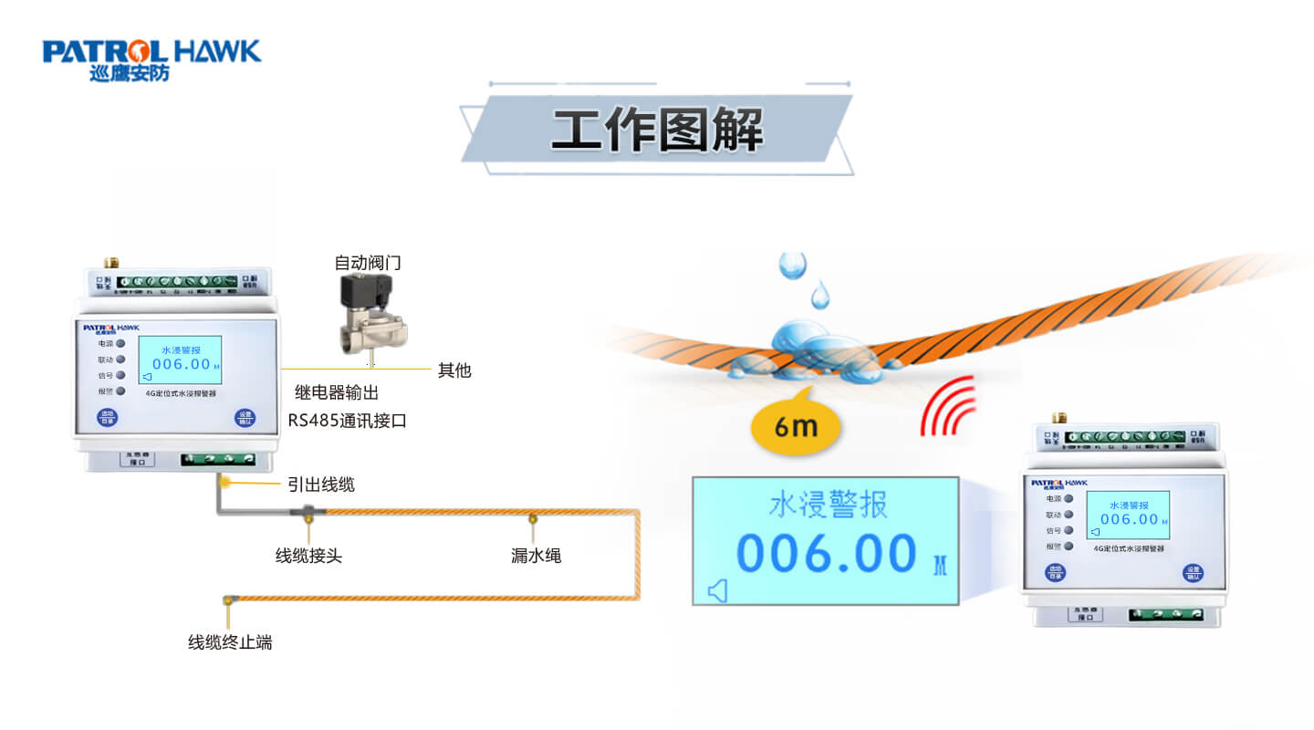 4G定位式水浸报警器