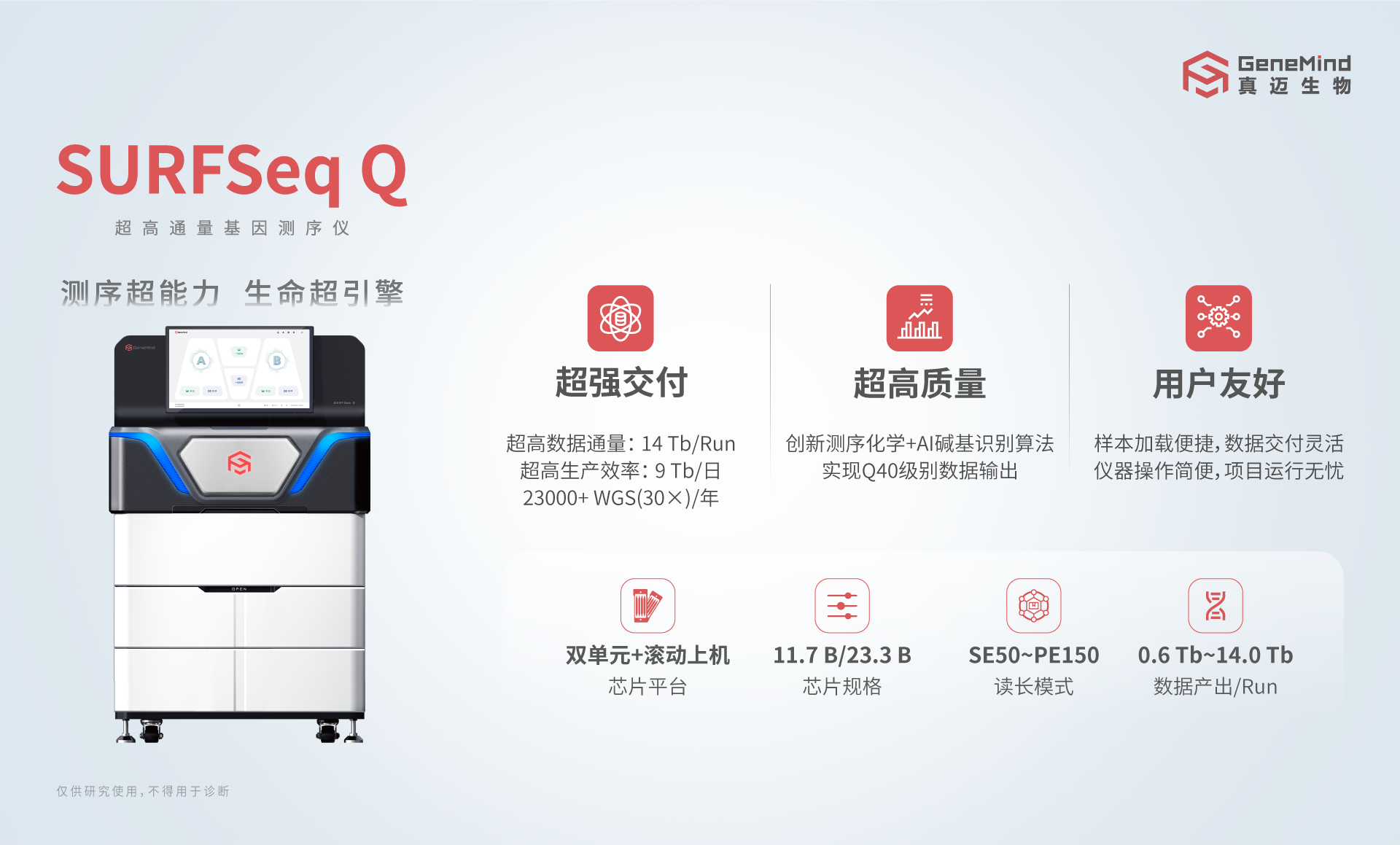 SURFSeq Q荣获3i奖-年度科学仪器行业优秀新品奖
