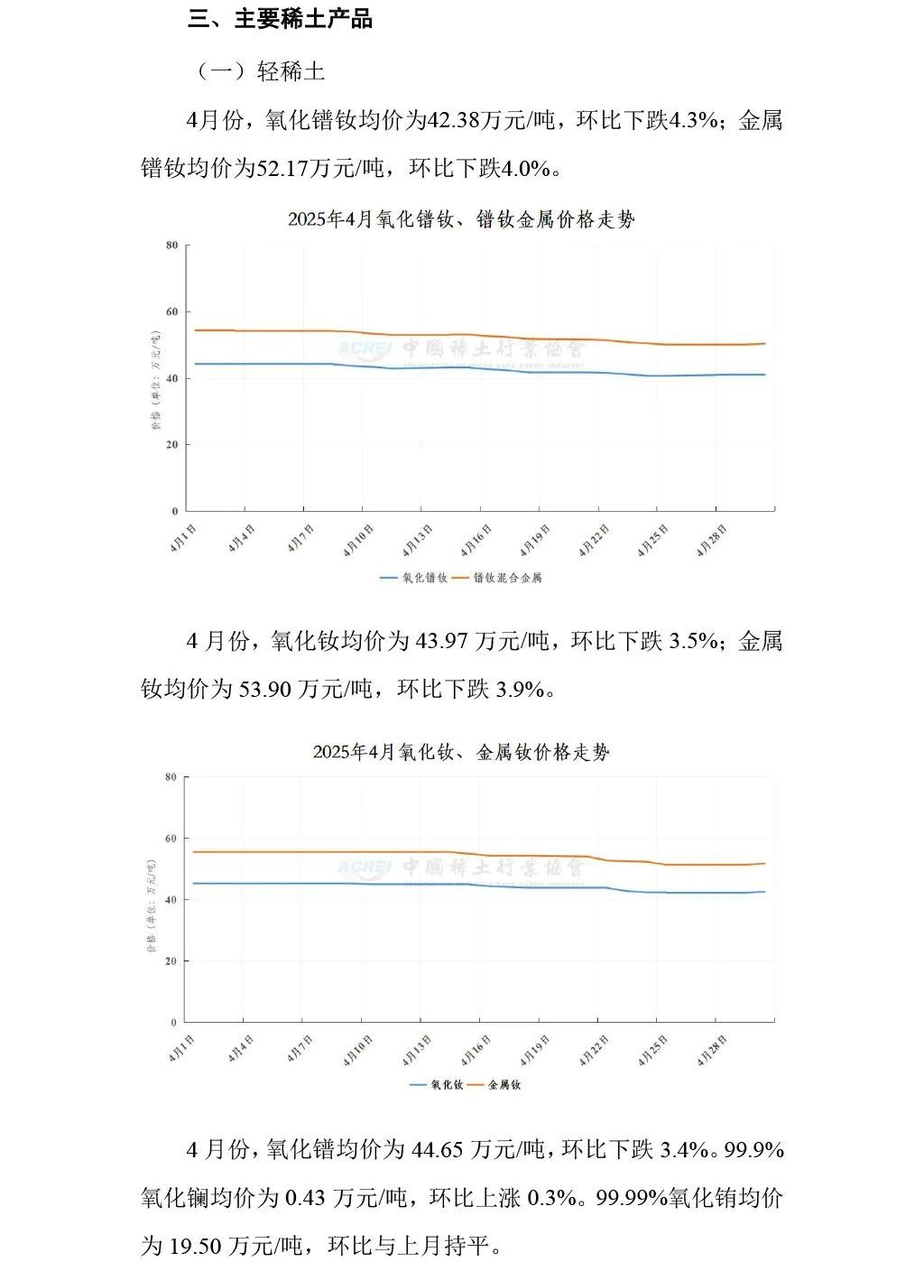 2025年04月稀土价格走势