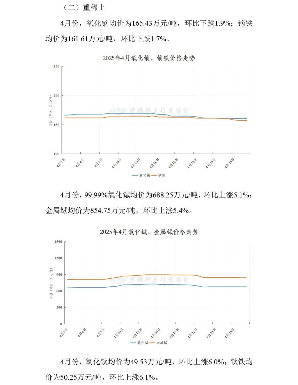 2025年04月稀土价格走势