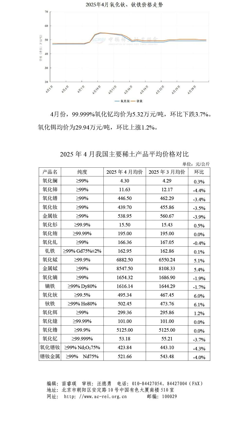 2025年04月稀土价格走势