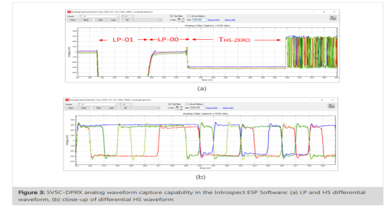功能最完善的MIPI CPHY and DPHY DSI CSI总线协议分析仪 功能最完善的MIPI CPHY and DPHY DSI CSI总线协议分析仪